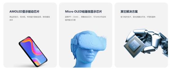 从“卖身”到IPO，12轮融资后港股显示“驱动芯片第一股”图3