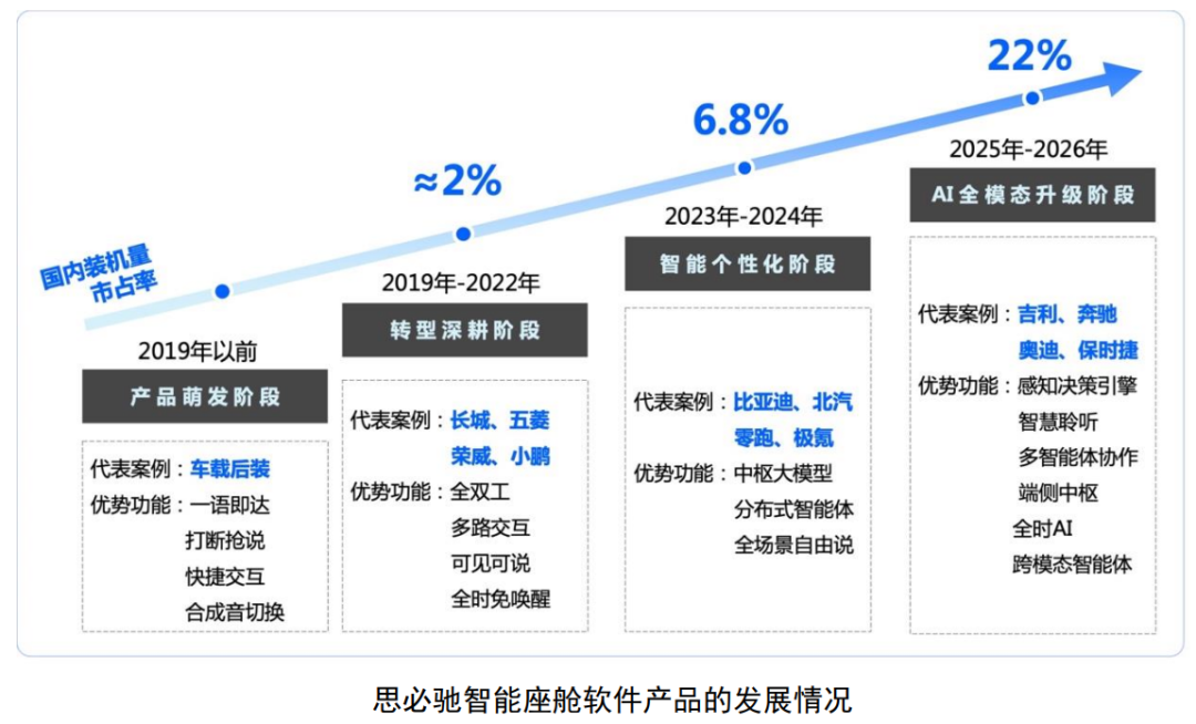 扎根对话式AI，端侧智能爆发前夜，思必驰走到IPO台前图4