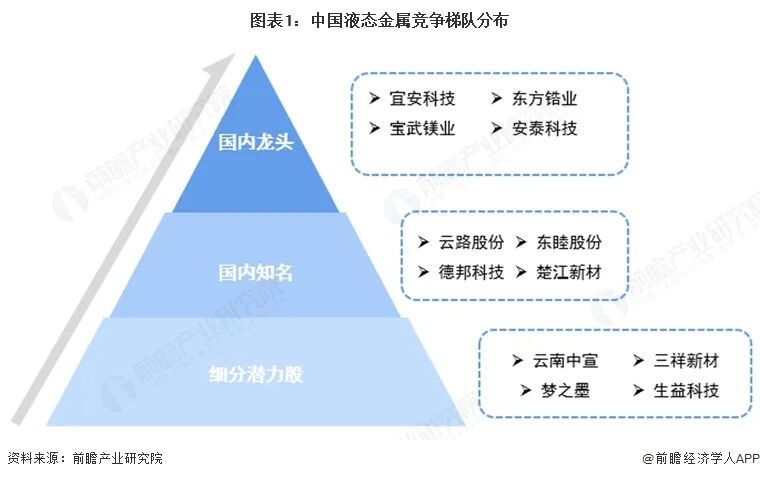 【行业深度】洞察2026：中国液态金属行业竞争格局及市场份额（附市场集中度、企业竞争力等）图3