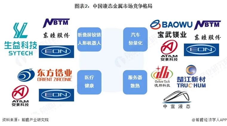 【行业深度】洞察2026：中国液态金属行业竞争格局及市场份额（附市场集中度、企业竞争力等）图4