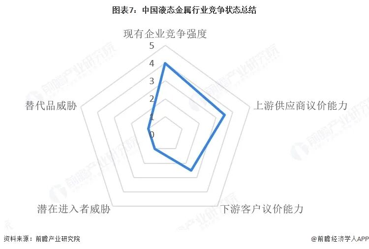 【行业深度】洞察2026：中国液态金属行业竞争格局及市场份额（附市场集中度、企业竞争力等）图9