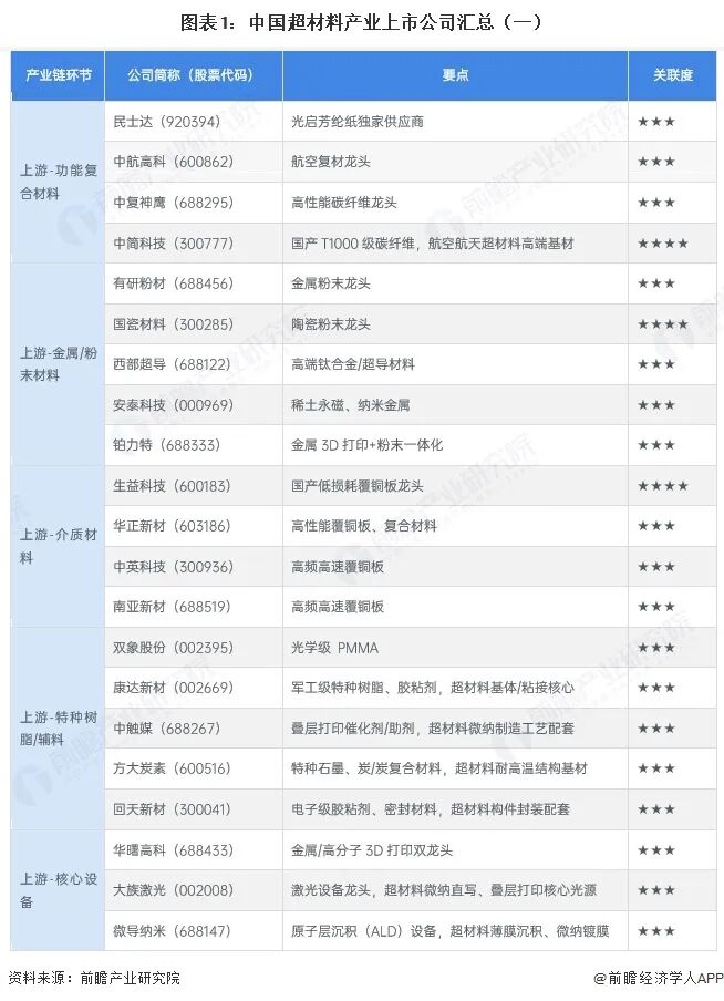 【全网最全】2026年超材料行业上市公司全方位对比（附业务布局汇总、业绩对比、业务规划等）图3