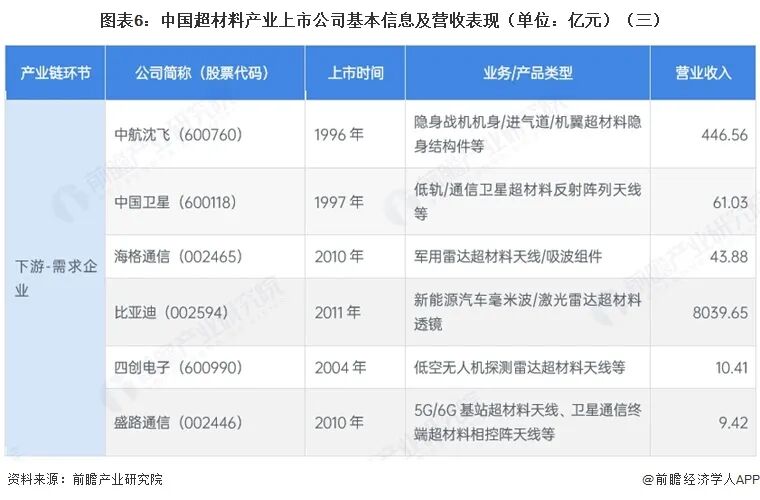 【全网最全】2026年超材料行业上市公司全方位对比（附业务布局汇总、业绩对比、业务规划等）图8