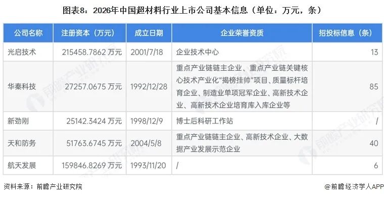 【全网最全】2026年超材料行业上市公司全方位对比（附业务布局汇总、业绩对比、业务规划等）图10