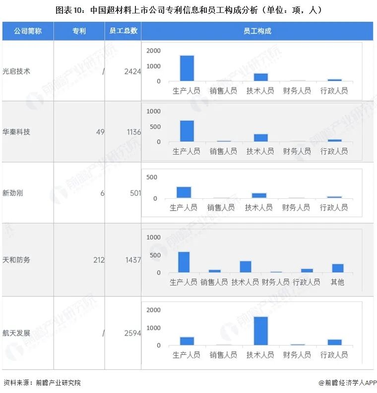 【全网最全】2026年超材料行业上市公司全方位对比（附业务布局汇总、业绩对比、业务规划等）图12