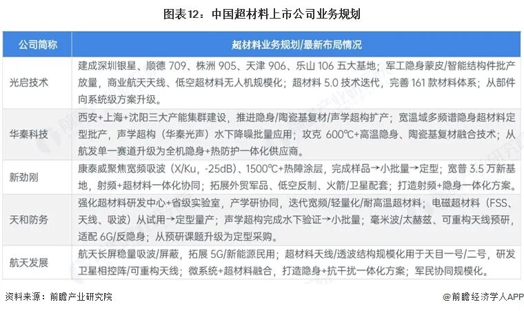【全网最全】2026年超材料行业上市公司全方位对比（附业务布局汇总、业绩对比、业务规划等）图14