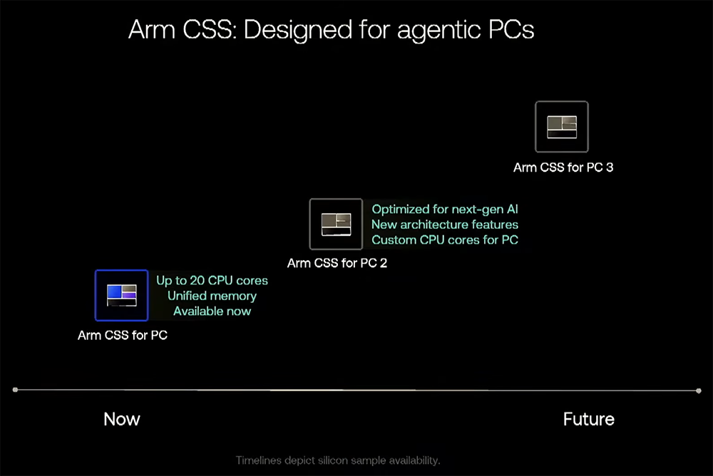 字节用Arm CPU了，黄仁勋：好难过没买Arm图13