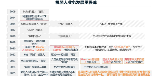 三度冲刺港股IPO！市值千亿精密制造巨头披露新动态图4