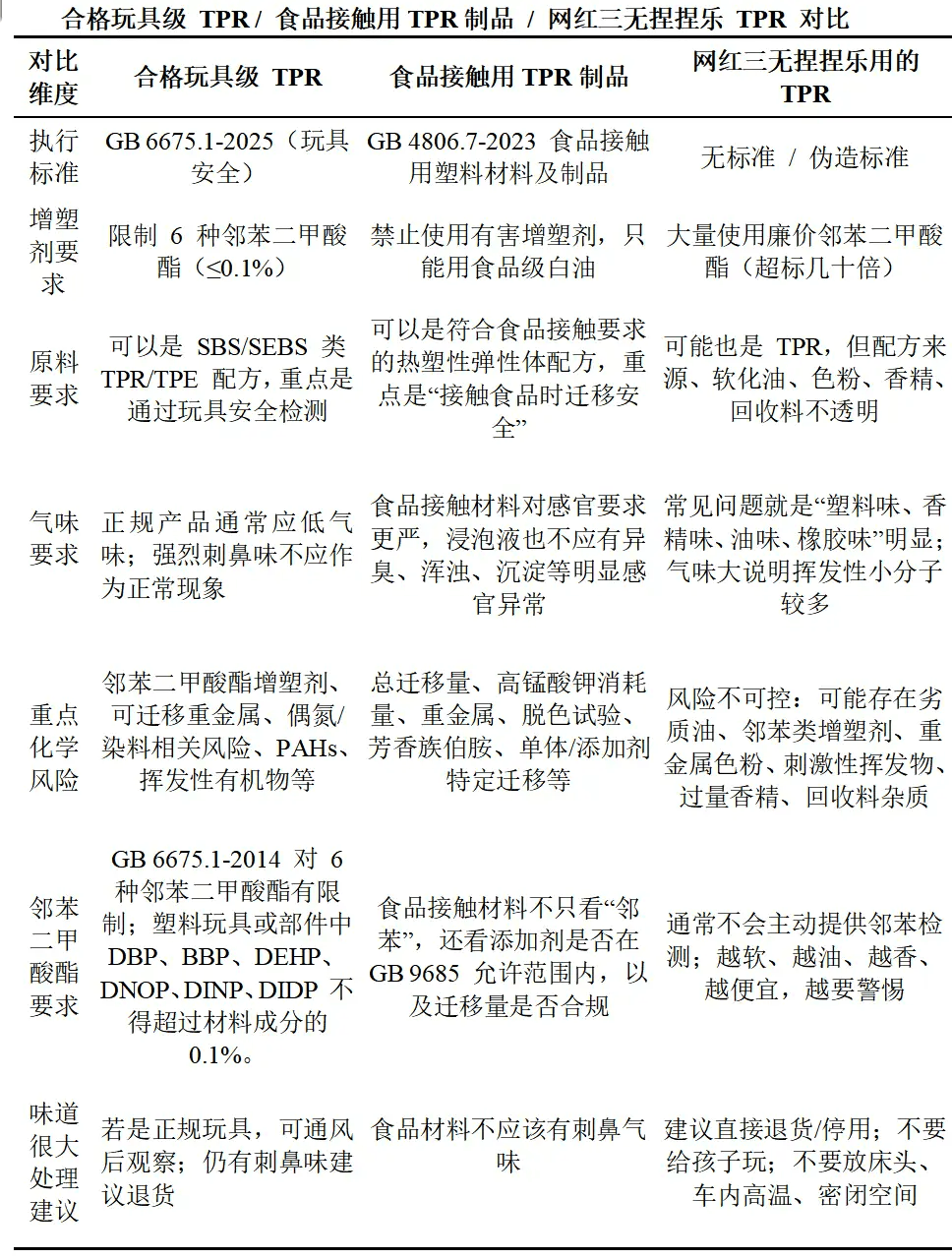 45亿次播放，6.5万件销量，56倍超标，爆火的“娜塔莎”，有毒！图7