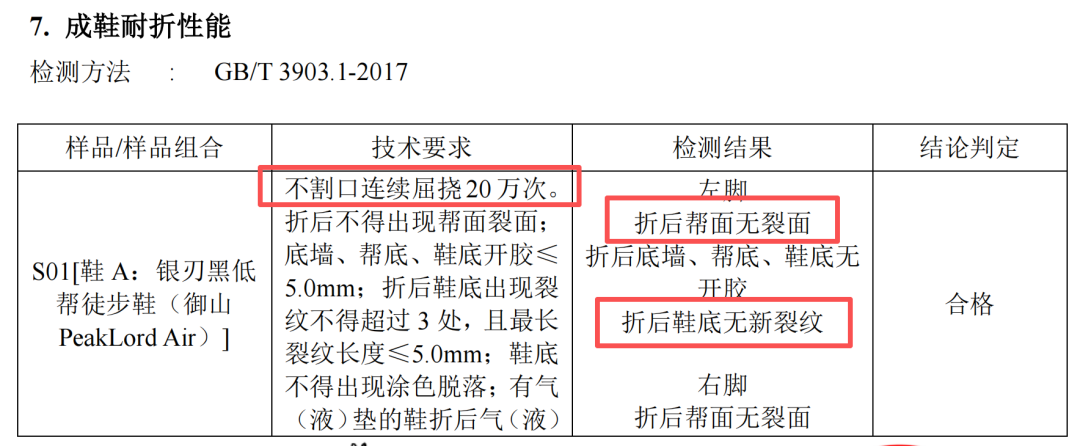 小米众筹上了款「狠鞋」，夯爆了！图35