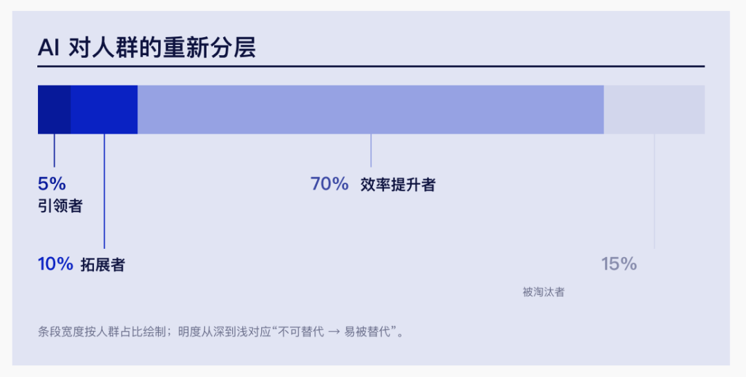 超级个体时代｜腾讯研究院3万字报告图7