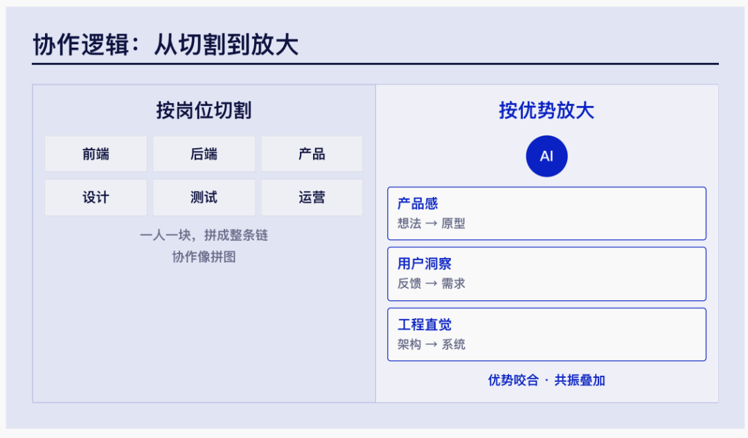 超级个体时代｜腾讯研究院3万字报告图11