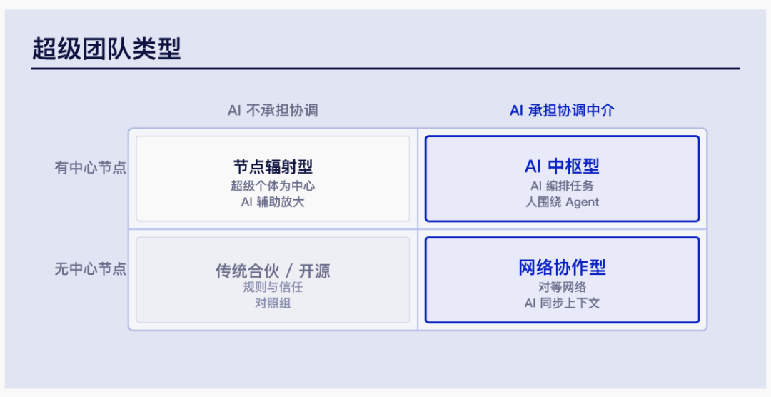 超级个体时代｜腾讯研究院3万字报告图13
