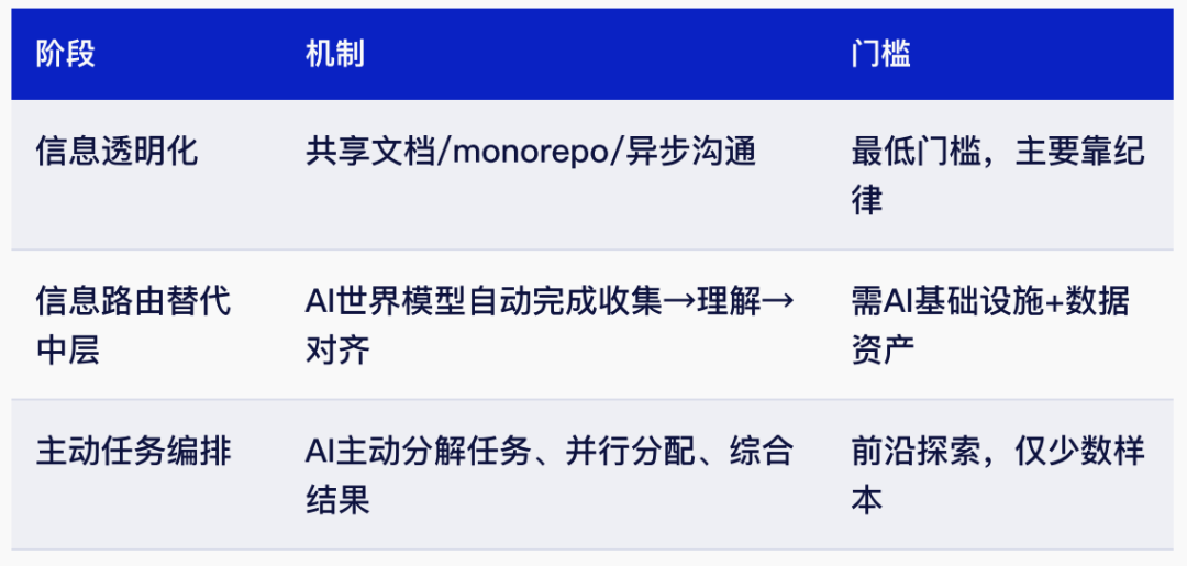 超级个体时代｜腾讯研究院3万字报告图16