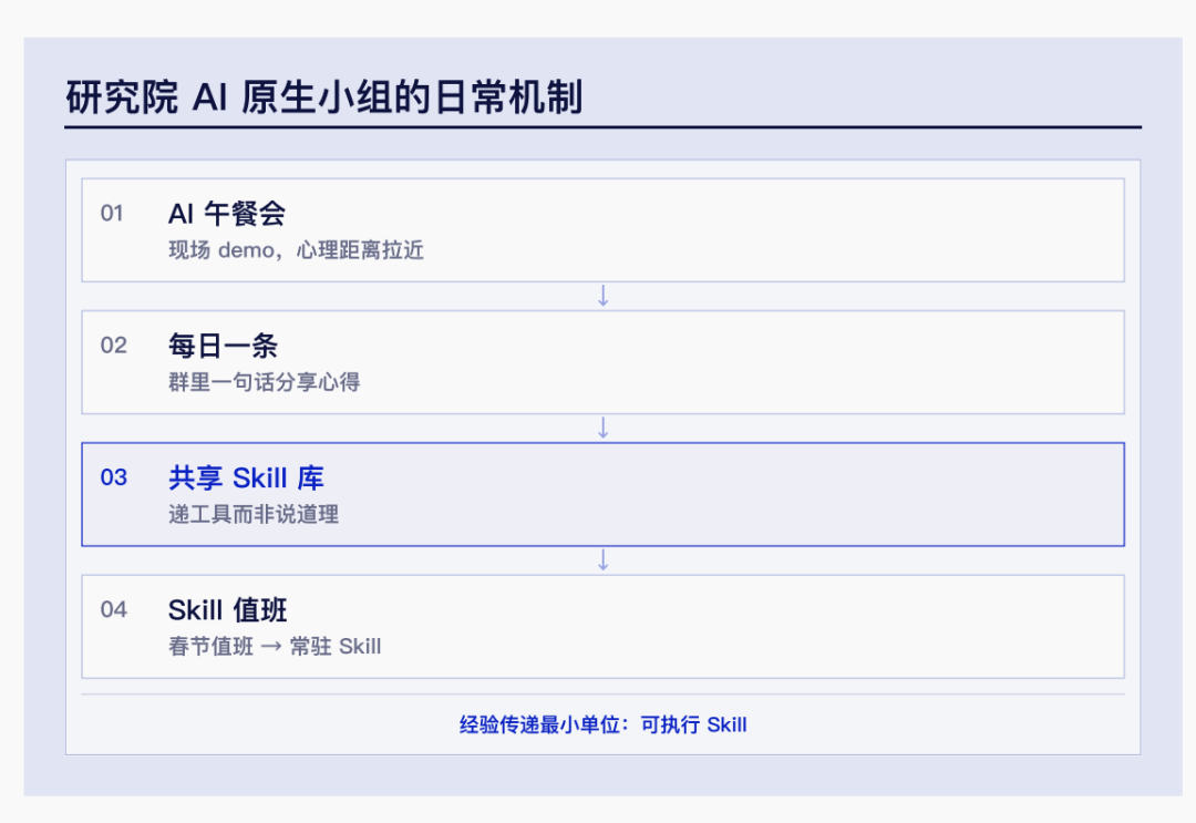 超级个体时代｜腾讯研究院3万字报告图28