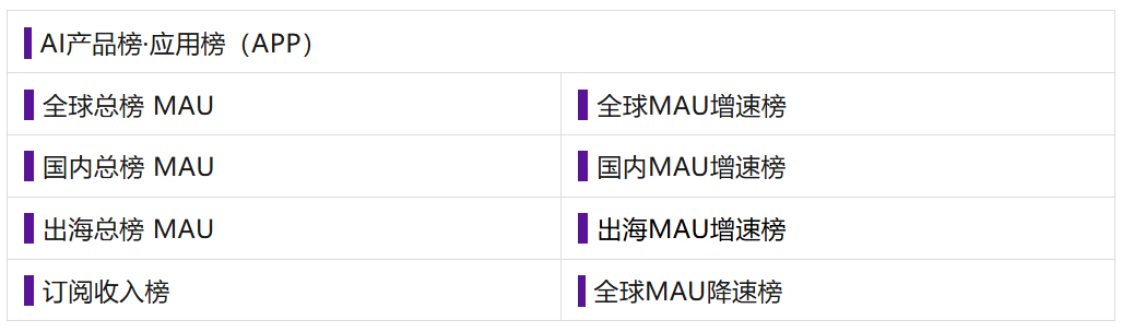 Claude反超OpenAI、KLING狂飙41.9%丨AI产品榜图5