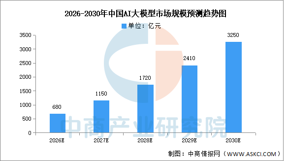 2026年中国具身智能产业链图谱及投资布局分析图12