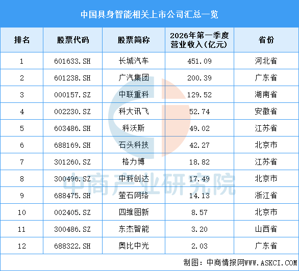 2026年中国具身智能产业链图谱及投资布局分析图21