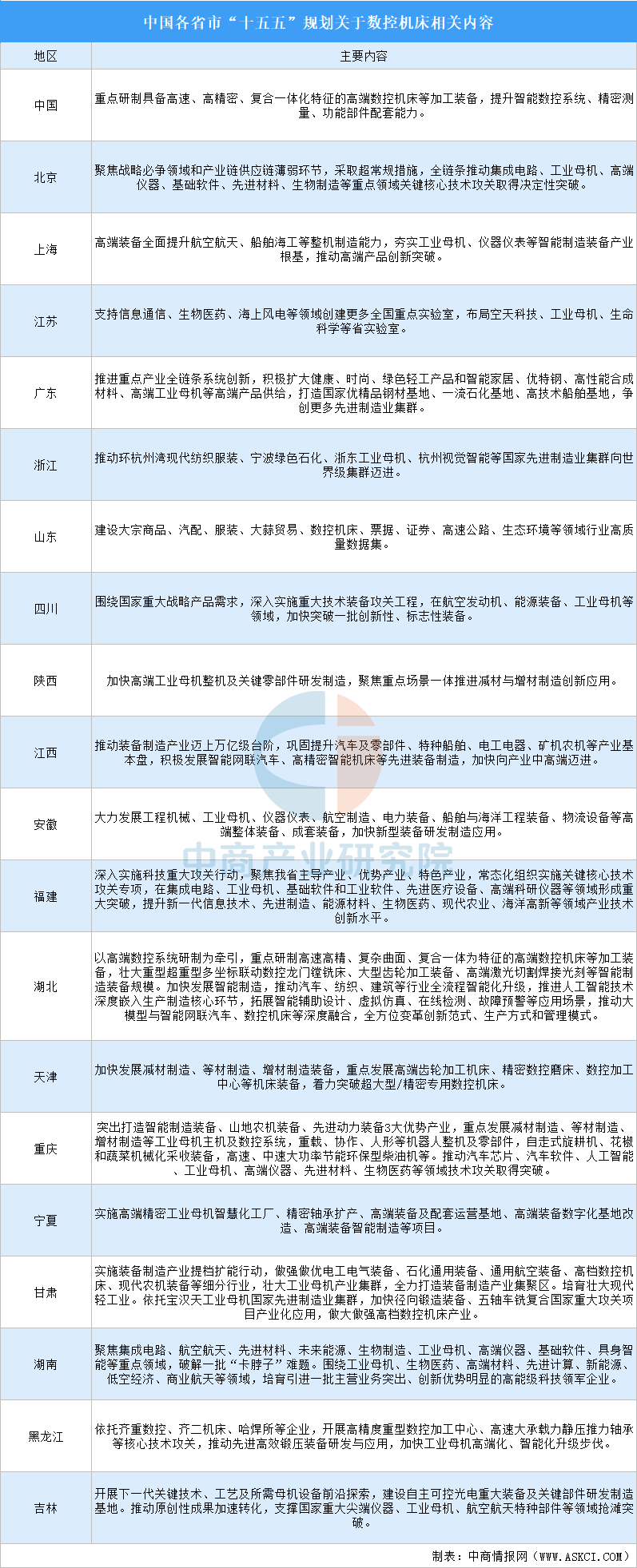 从规模扩张到高质量发展：“十五五”数控机床行业五大机遇与投资赛道全景洞察图3