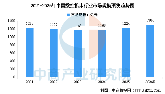 从规模扩张到高质量发展：“十五五”数控机床行业五大机遇与投资赛道全景洞察图4
