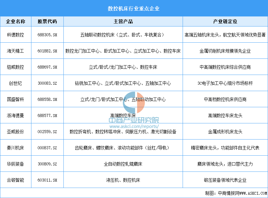 从规模扩张到高质量发展：“十五五”数控机床行业五大机遇与投资赛道全景洞察图7