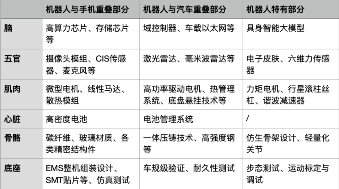 苹果代工厂开造人形机器人，一场豪赌未来的产能大迁移图9