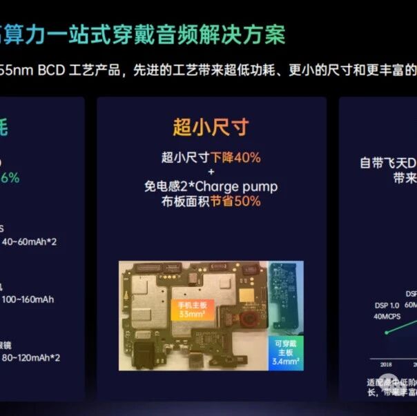 AWA88188：把“功放”做成AI入口——艾为电子重写AI眼镜的音频底层逻辑