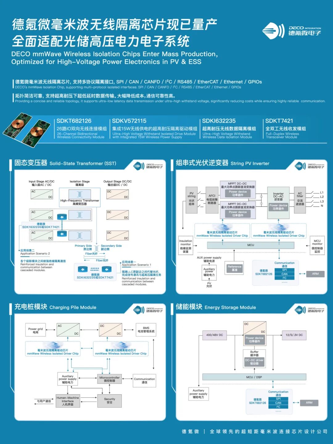 聚焦光储高压电力电子系统，德氪微在 SNEC 2026 展示毫米波无线隔离方案图1