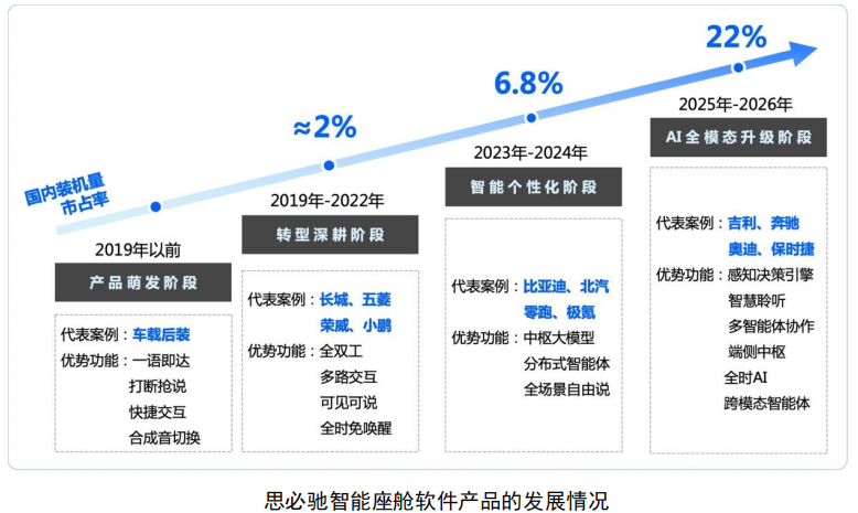 连亏三年，这家AI公司二次冲刺IPO！图3