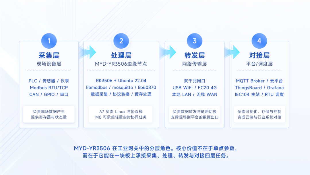 瑞芯微这次又踩对了风口？图2
