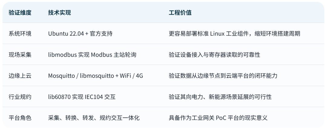 瑞芯微这次又踩对了风口？图6