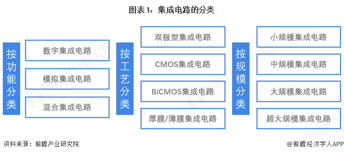 2026年中国集成电路行业报告(极简版)图3