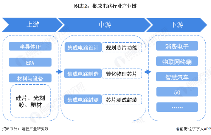 2026年中国集成电路行业报告(极简版)图4