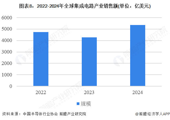 2026年中国集成电路行业报告(极简版)图10