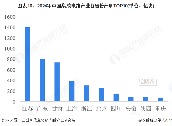 2026年中国集成电路行业报告(极简版)图12