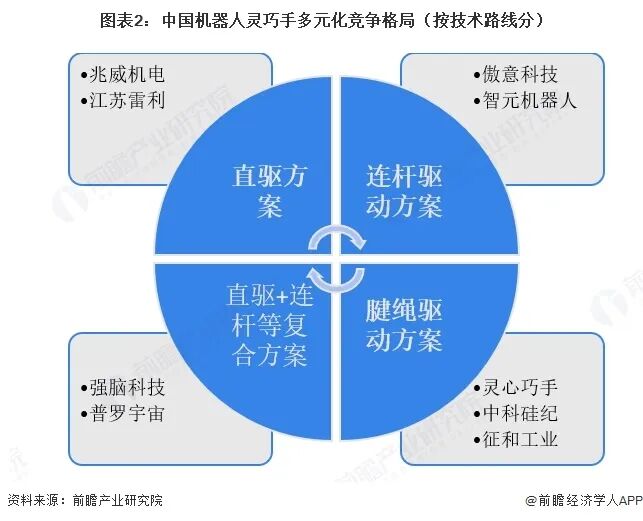 【行业深度】洞察2026：中国机器人灵巧手行业竞争格局（附细分领域企业竞争力评价等）图4