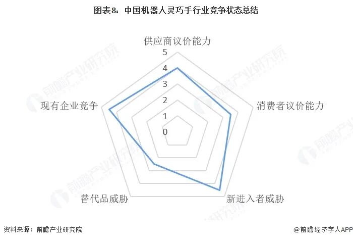 【行业深度】洞察2026：中国机器人灵巧手行业竞争格局（附细分领域企业竞争力评价等）图10