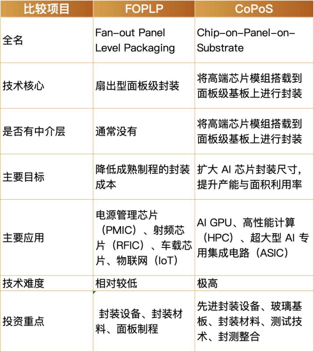 AI芯片的下一个五年：晶圆还圆吗？图5