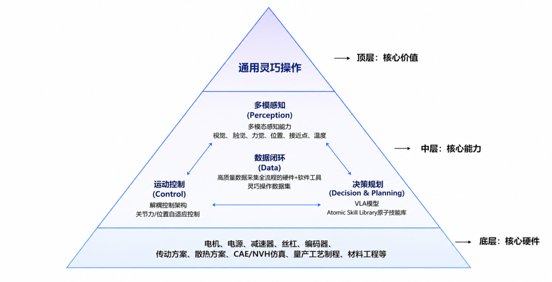 狂揽10亿！小米理想齐押注的95后学霸，带着他的新“手”海外狂吸粉图11