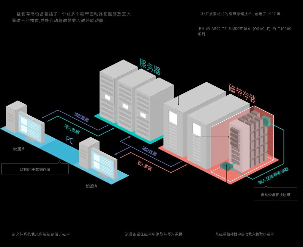 单碟360T！国产玻璃硬盘杀疯了图9