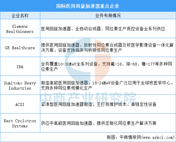2026年中国核医疗产业链图谱及投资布局分析图12