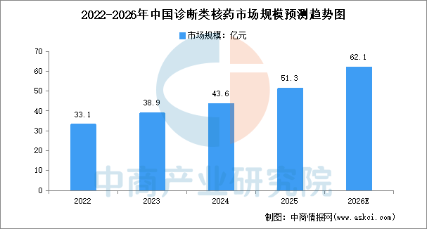 2026年中国核医疗产业链图谱及投资布局分析图16