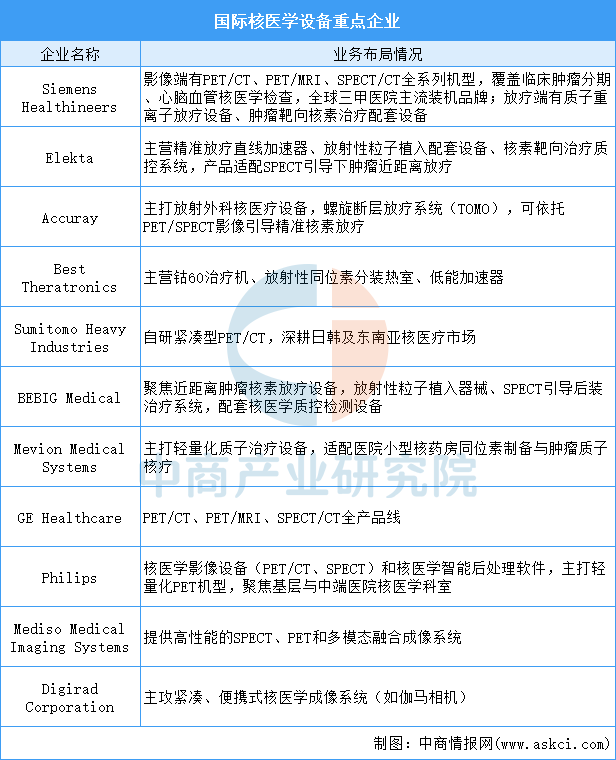 2026年中国核医疗产业链图谱及投资布局分析图20