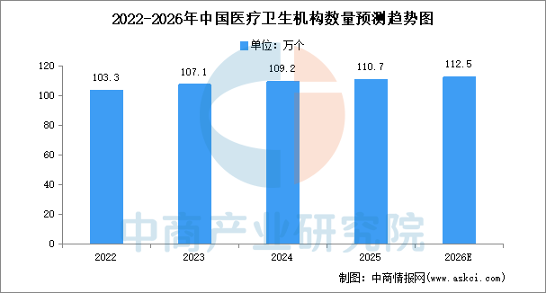 2026年中国核医疗产业链图谱及投资布局分析图24