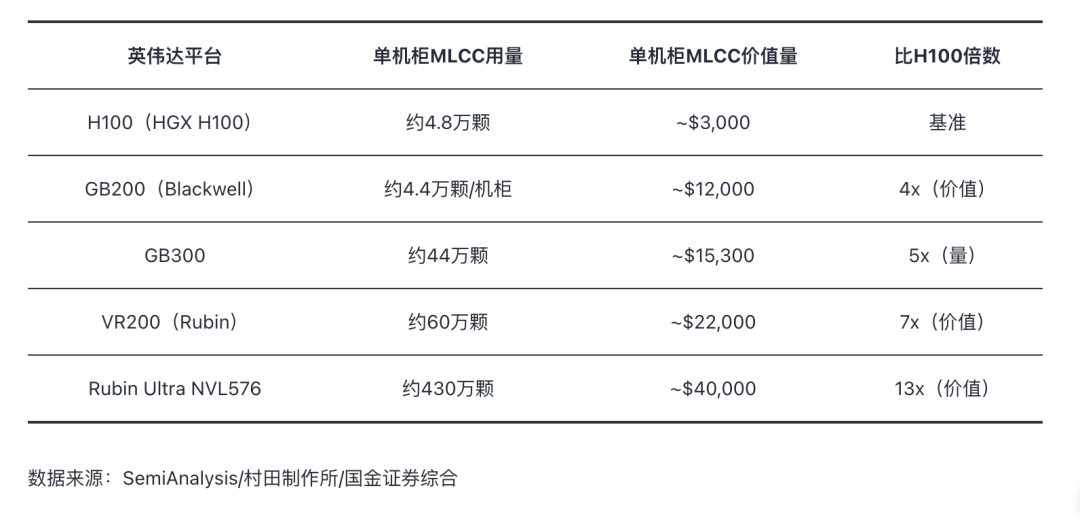 MLCC的叙事和存储类似，但不能硬套图5