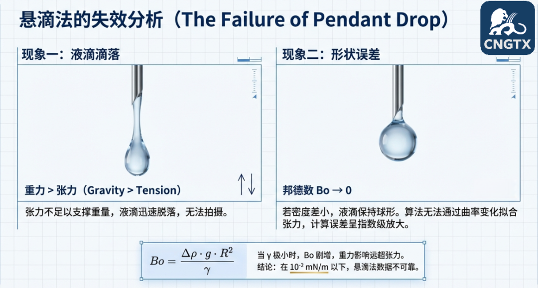 低张力泡沫驱(2/4): 极端储层与计量鸿沟图4