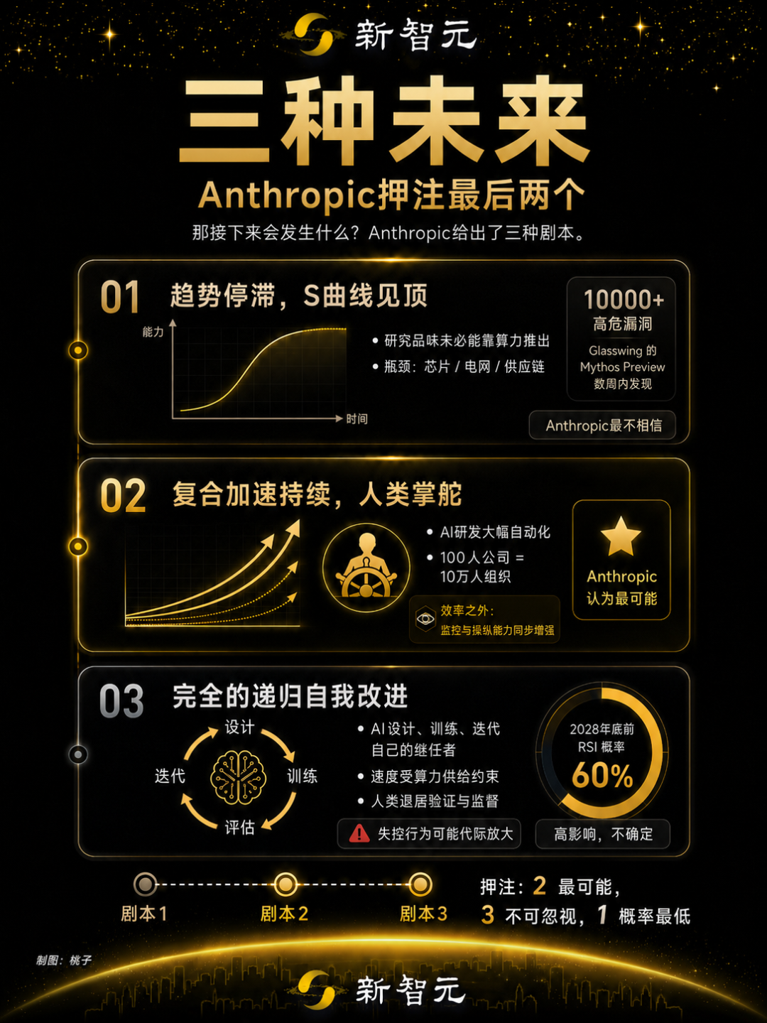 刚刚，Anthropic向全人类发出警告：停止研究AI！图28