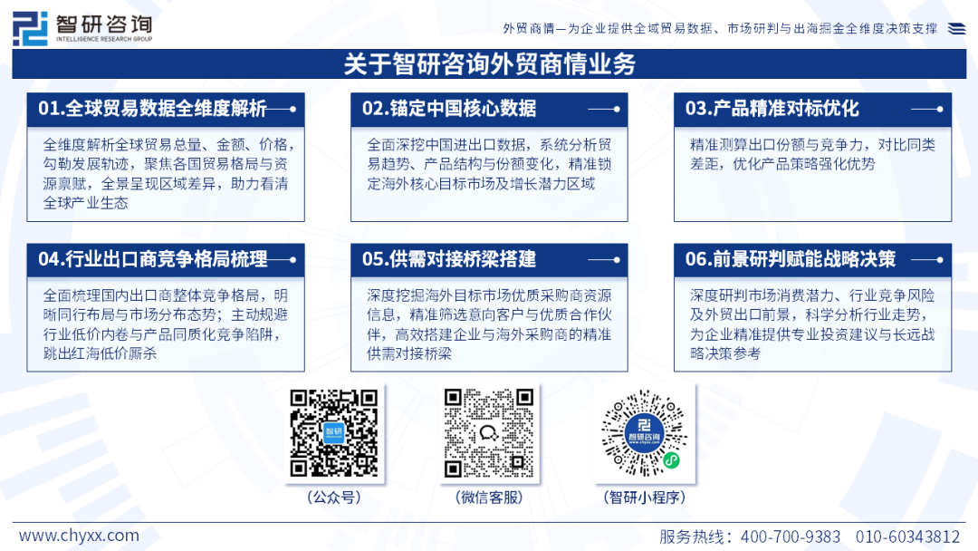 智研咨询发布《2026版全球及中国印刷油墨产业供需贸易全景调研及重点国家出口前景评估报告》(简版)图28
