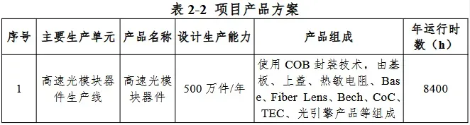 东山精密12亿元重注光模块和CPO图4