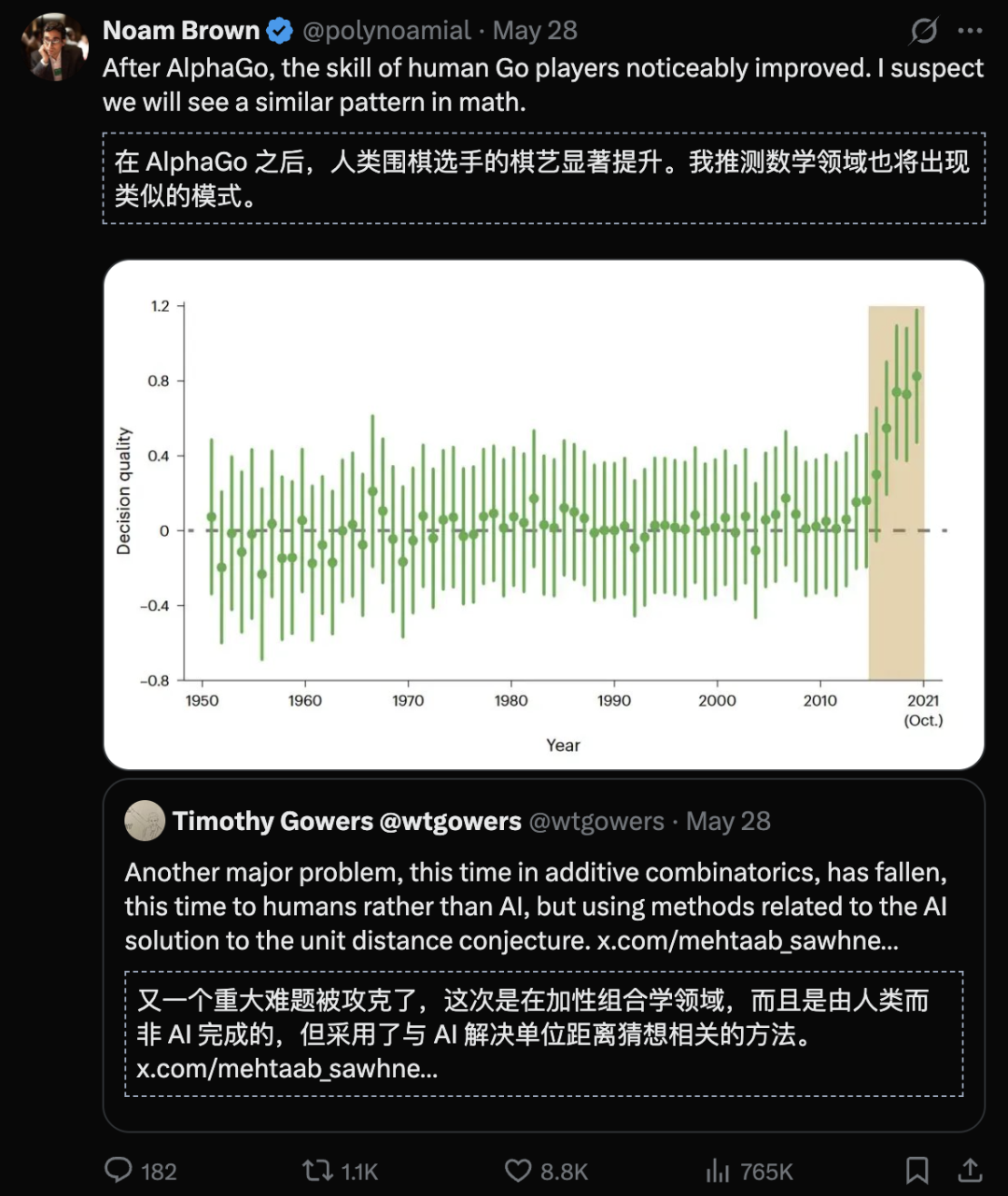 给AI立规矩！AI刚破80年数学难题，数学家们慌了图4